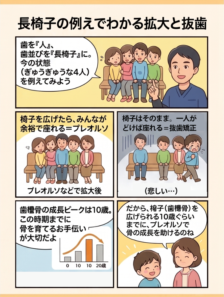長椅子の例えでわかる拡大と抜歯