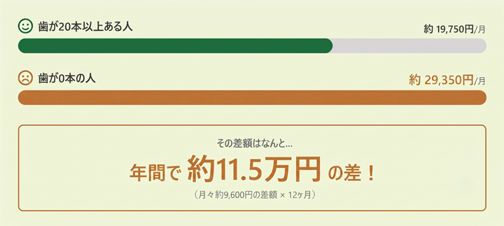 予防歯科