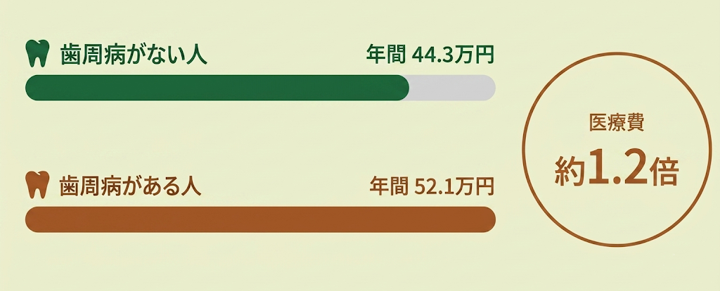 予防歯科