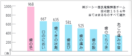 ホワイトニング