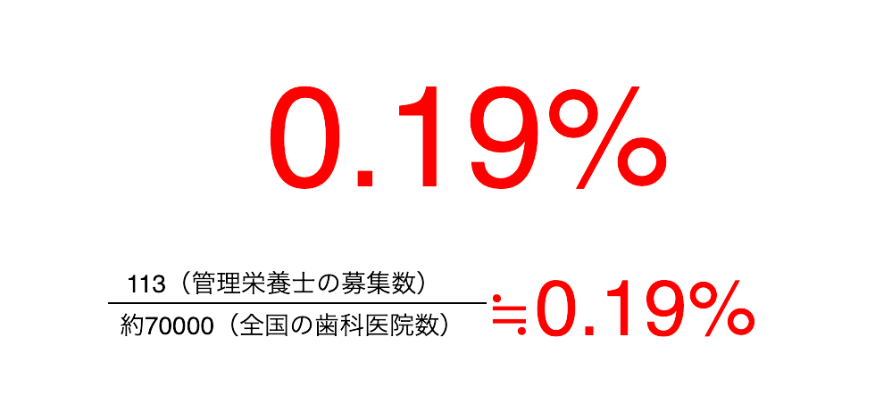 管理栄養士募集数