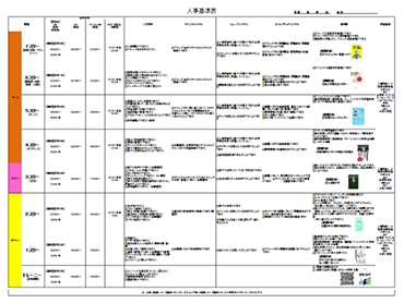 歯科医師 求人