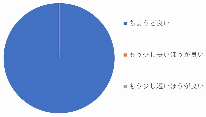 スケジュールの長さ